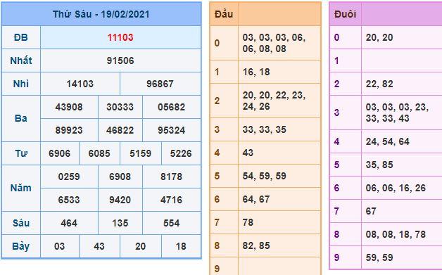 Dự đoán xsmb 20-2-2021 chính xác nhất du doan xsmb 20 2 2021 Dự đoán xsmb 20-2-2021 chính xác nhất