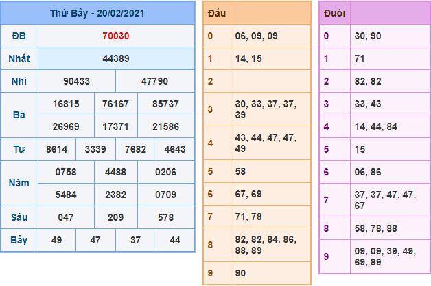 Dự đoán xsmb 21-2-2021 chính xác nhất du doan xsmb 21 2 2021 Dự đoán xsmb 21-2-2021 chính xác nhất