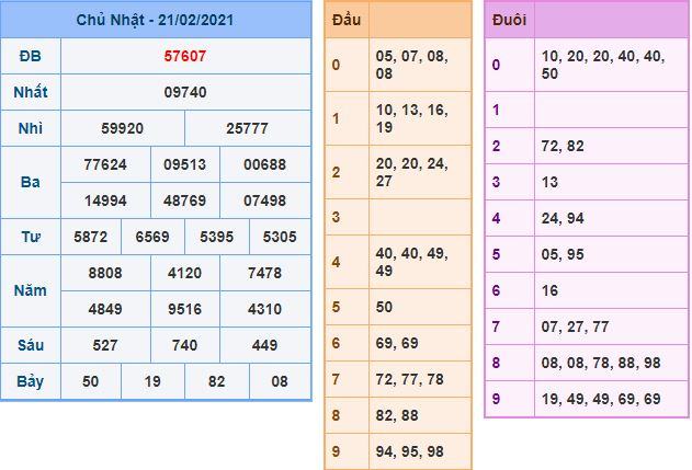 Dự đoán xsmb 22-2-2021 chính xác nhất du doan xsmb 22 2 2021 Dự đoán xsmb 22-2-2021 chính xác nhất