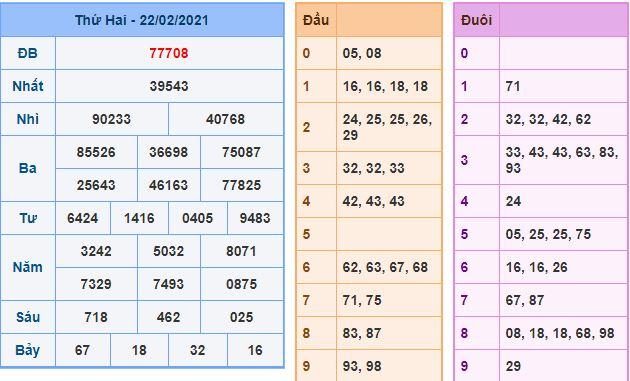Dự đoán xsmb 23-2-2021 chính xác nhất du doan xsmb 23 2 2021 Dự đoán xsmb 23-2-2021 chính xác nhất