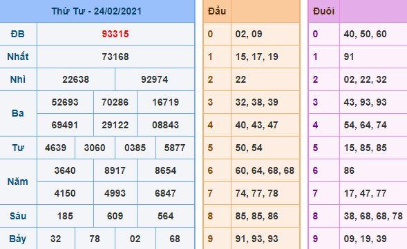 Dự đoán xsmb 25-2-2021 chính xác nhất du doan xsmb 25 2 2021 Dự đoán xsmb 25-2-2021 chính xác nhất