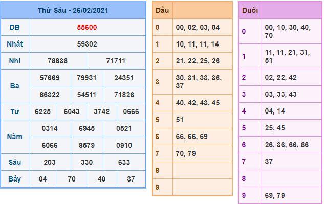 Dự đoán xsmb 27-2-2021 chính xác nhất du doan xsmb 27 2 2021 Dự đoán xsmb 27-2-2021 chính xác nhất