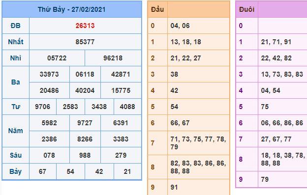 Dự đoán xsmb 28-2-2021 chính xác nhất du doan xsmb 28 2 2021 Dự đoán xsmb 28-2-2021 chính xác nhất