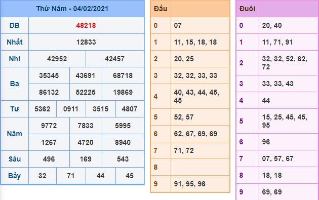Dự đoán xsmb 5-2-2021 miễn phí hôm nay du doan xsmb 5 2 2021 Dự đoán xsmb 5-2-2021 miễn phí hôm nay