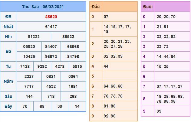 Dự đoán xsmb 6-2-2021 miễn phí hôm nay du doan xsmb 6 2 2021 Dự đoán xsmb 6-2-2021 miễn phí hôm nay