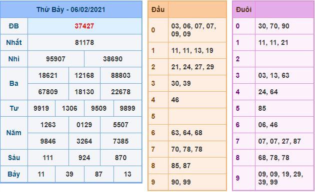 Dự đoán xsmb 7-2-2021 miễn phí hôm nay du doan xsmb 7 2 2021 Dự đoán xsmb 7-2-2021 miễn phí hôm nay