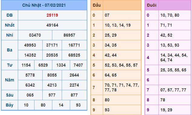 Dự đoán xsmb 8-2-2021 miễn phí hôm nay du doan xsmb 8 2 2021 Dự đoán xsmb 8-2-2021 miễn phí hôm nay