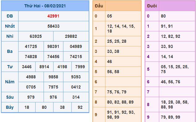 Dự đoán xsmb 9-2-2021 miễn phí hôm nay du doan xsmb 9 2 2021 Dự đoán xsmb 9-2-2021 miễn phí hôm nay