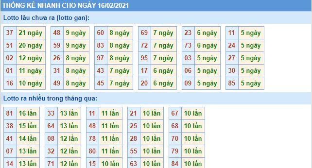 Thống kê lô gan và loto miền bắc về nhiều hôm nay 16-2-2021 lo gan mb 16 2 hom nay Thống kê lô gan và loto miền bắc về nhiều hôm nay 16-2-2021