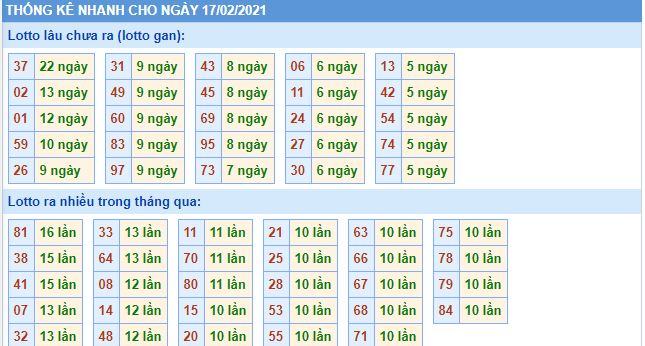 Thống kê lô gan và loto miền bắc về nhiều hôm nay 17-2-2021 lo gan mb 17 2 hom nay Thống kê lô gan và loto miền bắc về nhiều hôm nay 17-2-2021