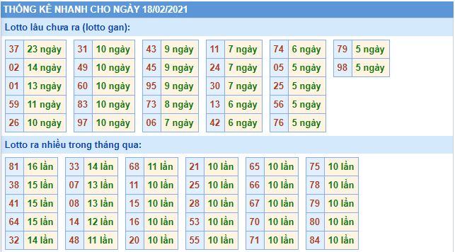 Thống kê lô gan và loto miền bắc về nhiều hôm nay 18-2-2021 lo gan mb 18 2 hom nay Thống kê lô gan và loto miền bắc về nhiều hôm nay 18-2-2021