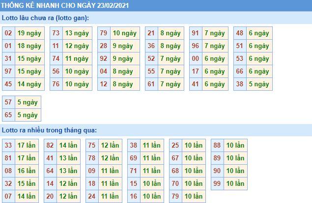 Thống kê lô gan và loto miền bắc về nhiều hôm nay 23-2-2021 lo gan mb 23 2 hom nay Thống kê lô gan và loto miền bắc về nhiều hôm nay 23-2-2021