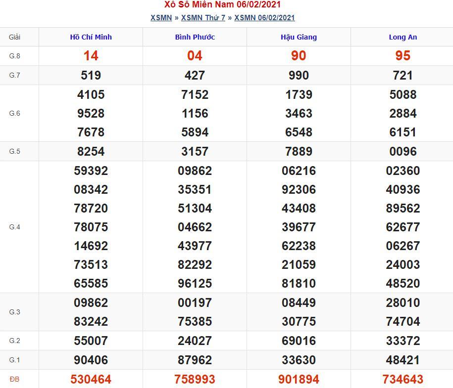 Soi cầu xsmn 13-2-2021 miễn phí hôm nay soi cau xsmn 13 2 2021 Soi cầu xsmn 13-2-2021 miễn phí hôm nay
