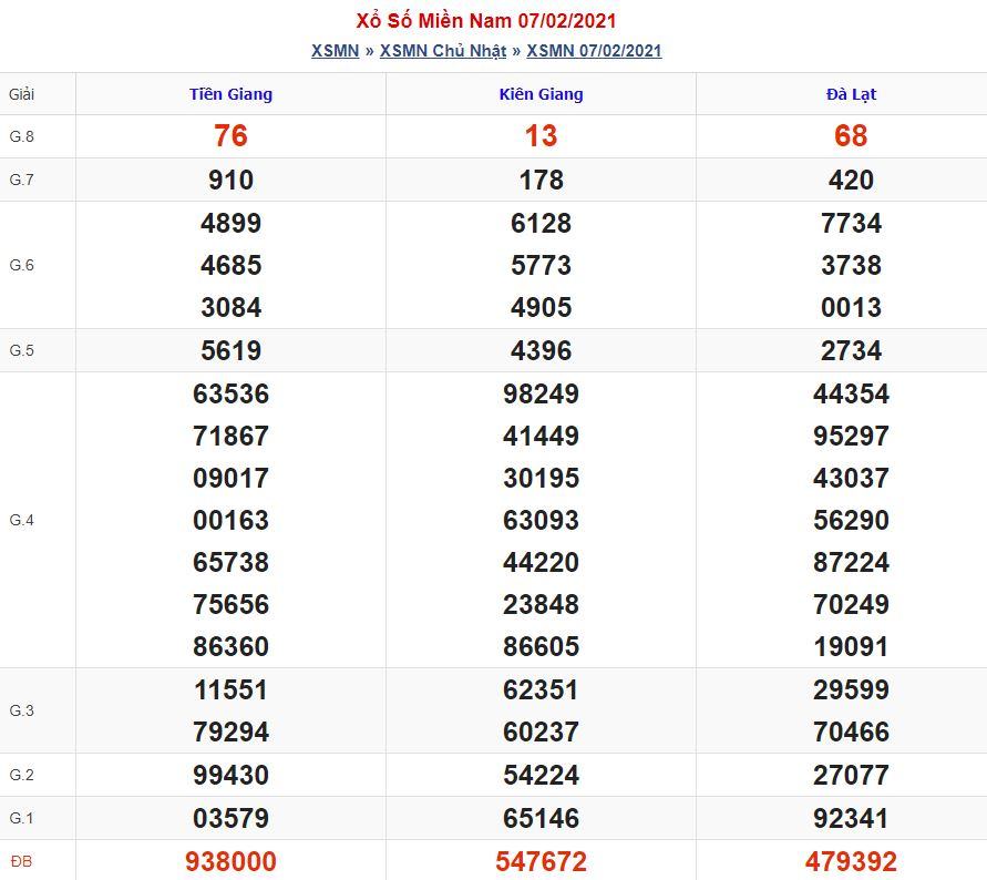 Soi cầu xsmn 14-2-2021 miễn phí hôm nay soi cau xsmn 14 2 2021 Soi cầu xsmn 14-2-2021 miễn phí hôm nay