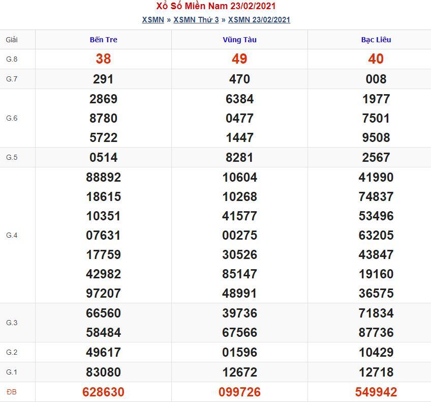 Soi cầu xsmn 2-3-2021 miễn phí hôm nay soi cau xsmn 2 3 2021 Soi cầu xsmn 2-3-2021 miễn phí hôm nay