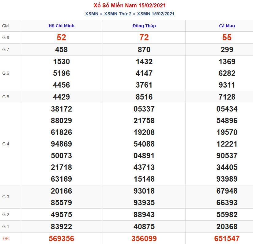 Soi cầu xsmn 22-2-2021 miễn phí hôm nay soi cau xsmn 22 2 2021 Soi cầu xsmn 22-2-2021 miễn phí hôm nay