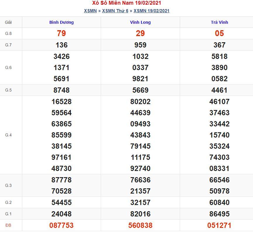 Soi cầu xsmn 26-2-2021 miễn phí hôm nay soi cau xsmn 26 2 2021 Soi cầu xsmn 26-2-2021 miễn phí hôm nay