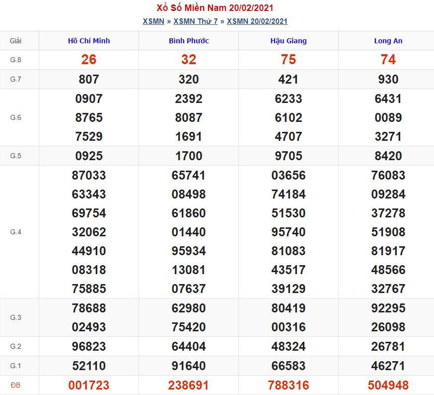 Soi cầu xsmn 27-2-2021 miễn phí hôm nay soi cau xsmn 27 2 2021 Soi cầu xsmn 27-2-2021 miễn phí hôm nay