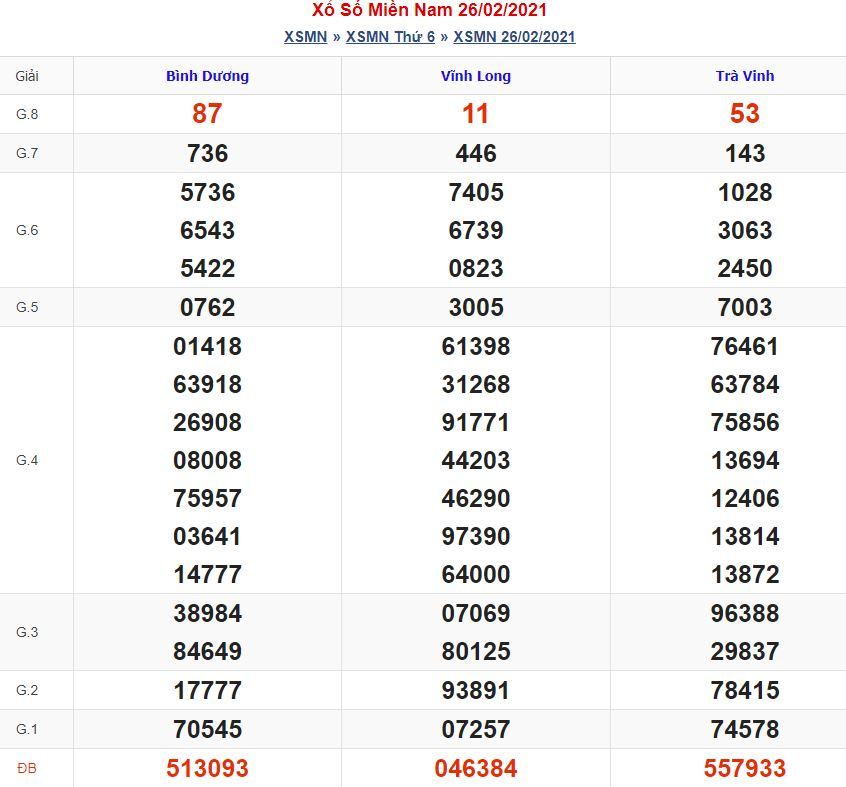 Soi cầu xsmn 5-3-2021 miễn phí hôm nay soi cau xsmn 5 3 2021 Soi cầu xsmn 5-3-2021 miễn phí hôm nay