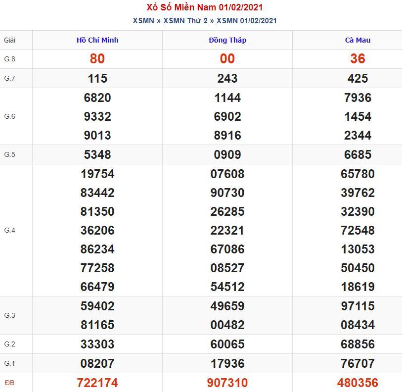 Soi cầu xsmn 8-2-2021 miễn phí hôm nay soi cau xsmn 8 2 2021 Soi cầu xsmn 8-2-2021 miễn phí hôm nay