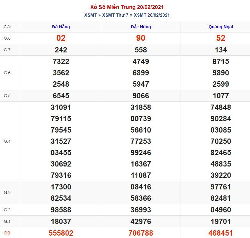 Dự đoán xsmt 27-2-2021 miễn phí hôm nay soi cau xsmt 27 2 2021 Dự đoán xsmt 27-2-2021 miễn phí hôm nay