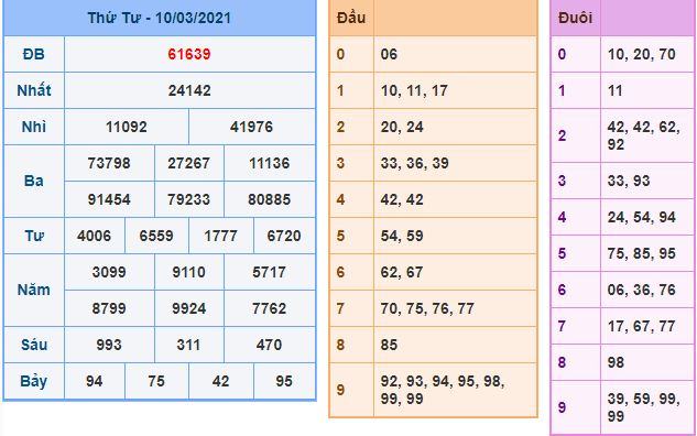 Dự đoán xsmb 11-3-2021 chính xác nhất du doan xsmb 11 3 2021 Dự đoán xsmb 11-3-2021 chính xác nhất