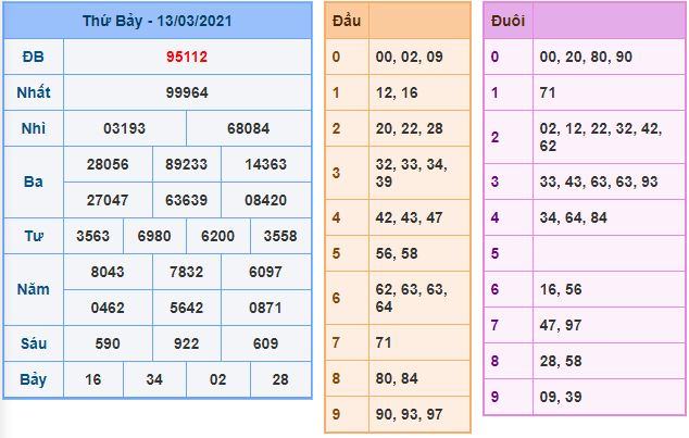 Dự đoán xsmb 14-3-2021 chính xác nhất du doan xsmb 14 3 2021 Dự đoán xsmb 14-3-2021 chính xác nhất