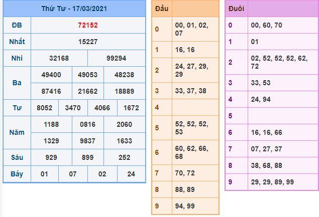 Dự đoán xsmb 18-3-2021 chính xác nhất du doan xsmb 18 3 2021 Dự đoán xsmb 18-3-2021 chính xác nhất
