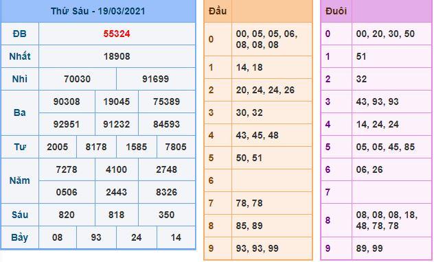 Dự đoán xsmb 20-3-2021 chính xác nhất du doan xsmb 20 3 2021 Dự đoán xsmb 20-3-2021 chính xác nhất