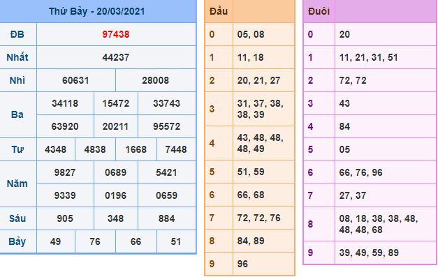 Dự đoán xsmb 21-3-2021 chính xác nhất du doan xsmb 21 3 2021 Dự đoán xsmb 21-3-2021 chính xác nhất