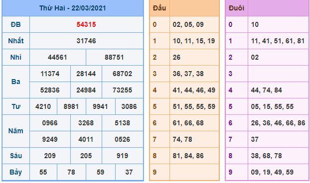 Dự đoán xsmb 23-3-2021 chính xác nhất du doan xsmb 23 3 2021 Dự đoán xsmb 23-3-2021 chính xác nhất