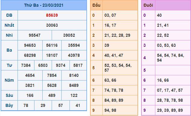Dự đoán xsmb 24-3-2021 chính xác nhất du doan xsmb 24 3 2021 Dự đoán xsmb 24-3-2021 chính xác nhất