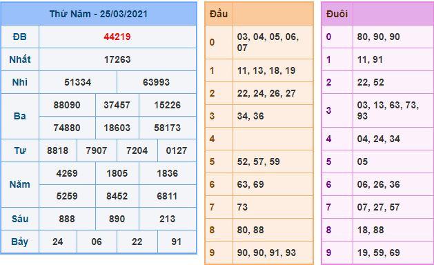 Dự đoán xsmb 26-3-2021 chính xác nhất du doan xsmb 26 3 2021 Dự đoán xsmb 26-3-2021 chính xác nhất