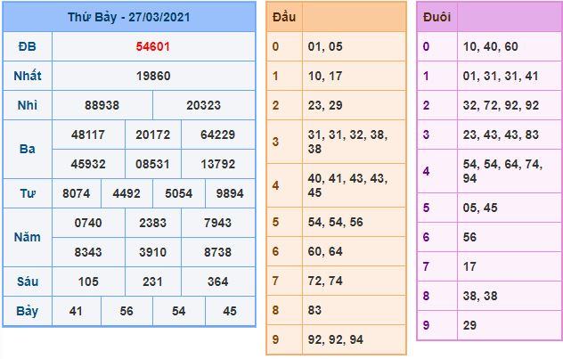 Dự đoán xsmb 28-3-2021 chính xác nhất du doan xsmb 28 3 2021 Dự đoán xsmb 28-3-2021 chính xác nhất