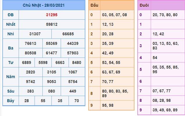 Dự đoán xsmb 29-3-2021 chính xác nhất du doan xsmb 29 3 2021 Dự đoán xsmb 29-3-2021 chính xác nhất