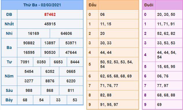 Dự đoán xsmb 3-3-2021 chính xác nhất du doan xsmb 3 3 2021 Dự đoán xsmb 3-3-2021 chính xác nhất