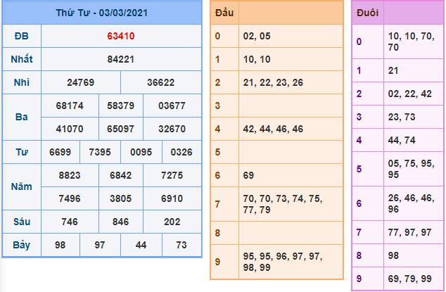 Dự đoán xsmb 4-3-2021 chính xác nhất du doan xsmb 4 3 2021 Dự đoán xsmb 4-3-2021 chính xác nhất