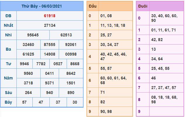 Dự đoán xsmb 7-3-2021 chính xác nhất du doan xsmb 7 3 2021 Dự đoán xsmb 7-3-2021 chính xác nhất