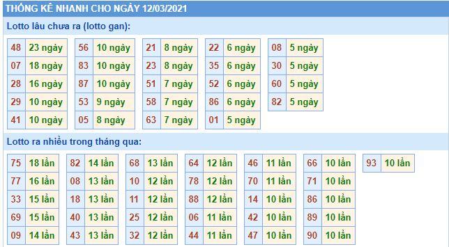 lo gan mb 12 3 hom nay