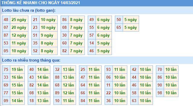 lo gan mb 14 3 hom nay