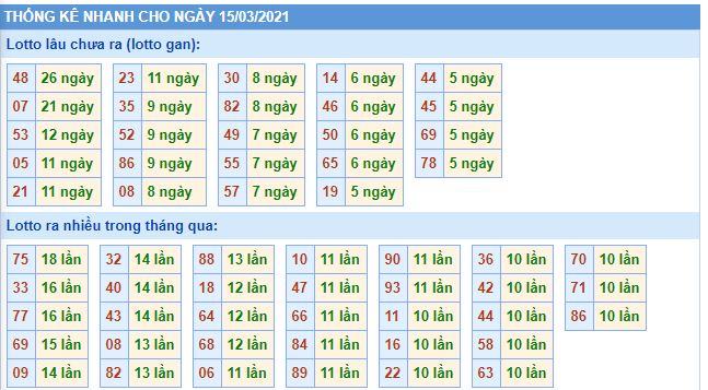 lo gan mb 15 3 hom nay