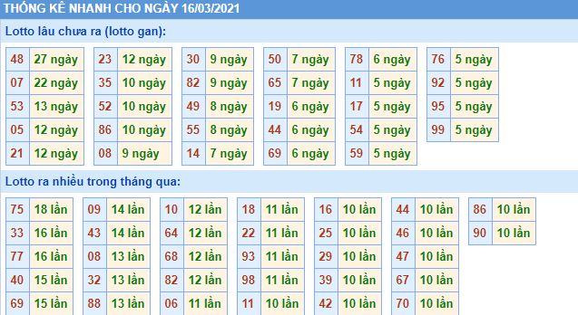 lo gan mb 16 3 hom nay