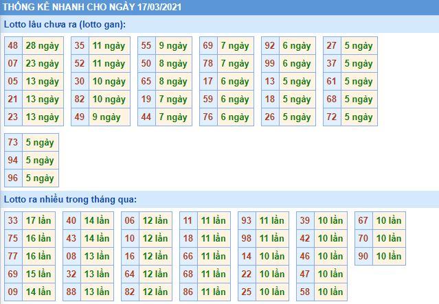 lo gan mb 17 3 hom nay