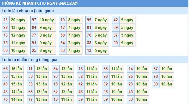 lo gan mb 24 3 hom nay