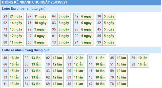 lo gan mb 24 3 hom nay