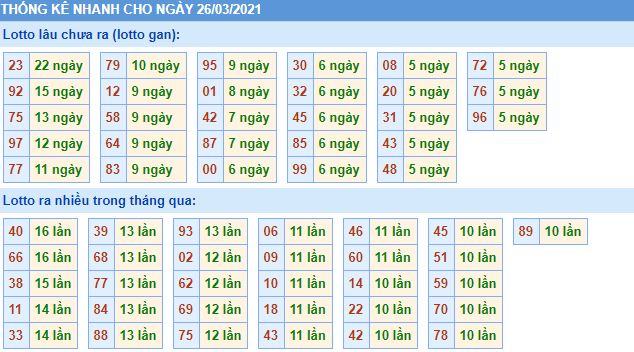 lo gan mb 26 3 hom nay