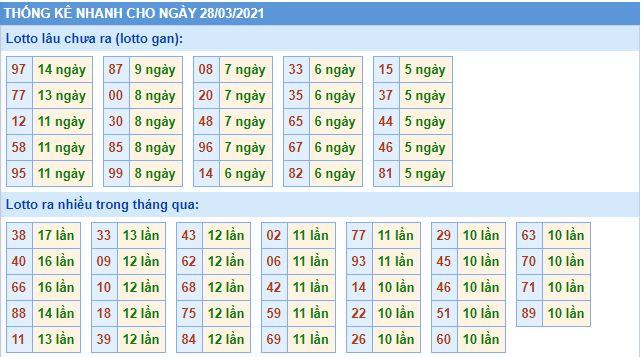 lo gan mb 28 3 hom nay