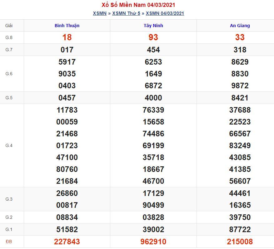 Soi cầu xsmn 11-3-2021 miễn phí hôm nay soi cau xsmn 11 3 2021 Soi cầu xsmn 11-3-2021 miễn phí hôm nay
