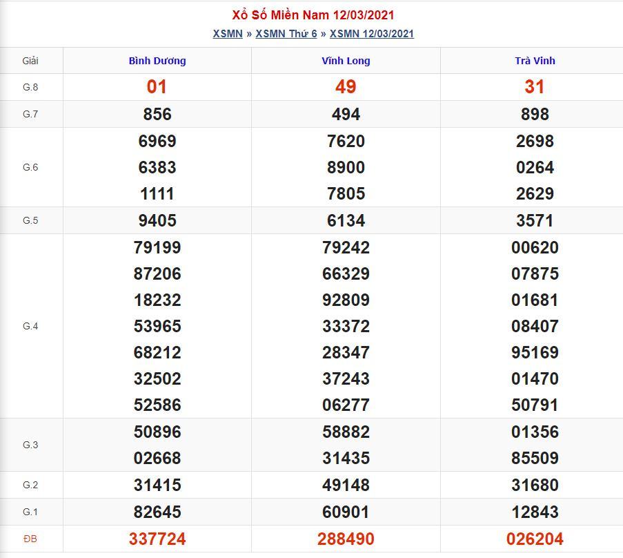 Soi cầu xsmn 19-3-2021 miễn phí hôm nay soi cau xsmn 19 3 2021 Soi cầu xsmn 19-3-2021 miễn phí hôm nay