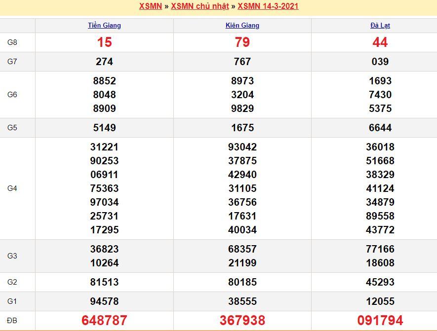soi cau xsmn 21 3 2021 Soi cầu xsmn 21-3-2021 miễn phí hôm nay
